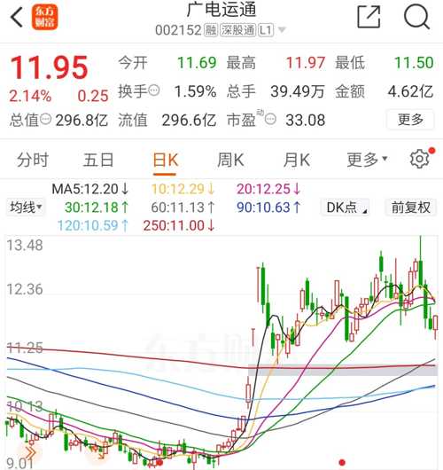 廣電運通股票（代碼，002152）深度解析，廣電運通股票（代碼002152）全方位深度解析