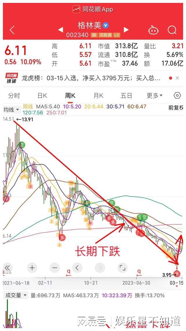 格林美股票行情深度解析，格林美股票行情全面解析