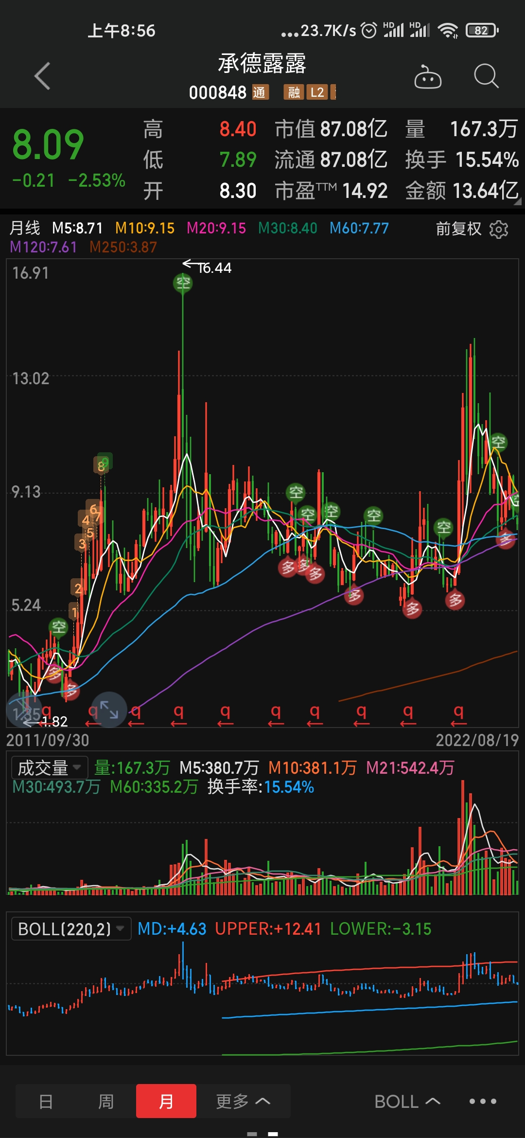 承德露露股吧，探索股票代碼背后的故事與潛力（關(guān)鍵詞，000848），承德露露股吧深度解析，股票代碼背后的故事與潛力（關(guān)鍵詞，000848）