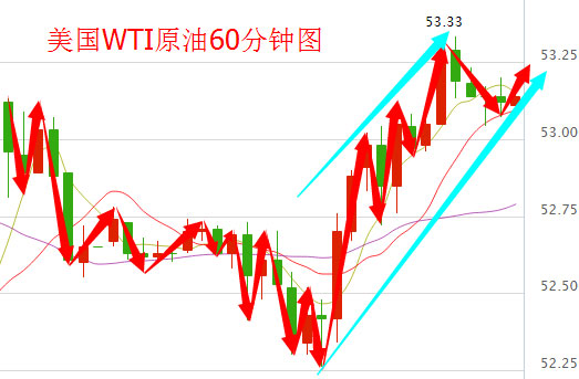 今日國(guó)際油價(jià)最新消息，全球石油市場(chǎng)動(dòng)態(tài)及影響因素分析，全球石油市場(chǎng)動(dòng)態(tài)更新，國(guó)際油價(jià)最新消息與影響因素分析