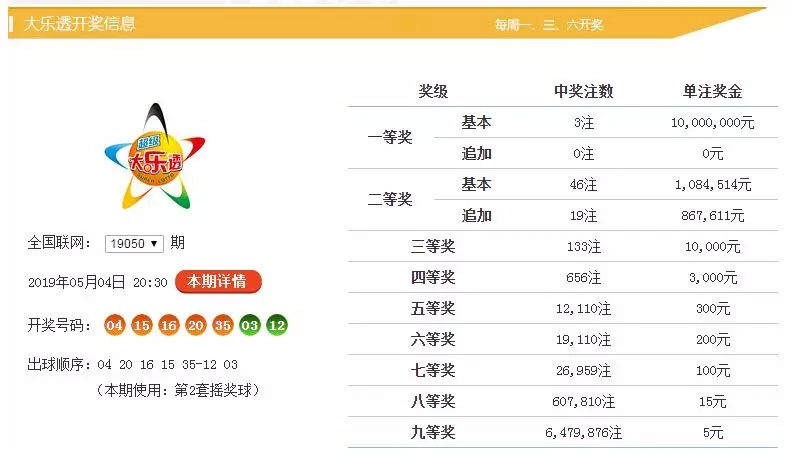 新澳門六開(kāi)彩開(kāi)獎(jiǎng)結(jié)果與查詢最新開(kāi)獎(jiǎng)信息詳解，澳門六開(kāi)彩最新開(kāi)獎(jiǎng)結(jié)果及查詢指南