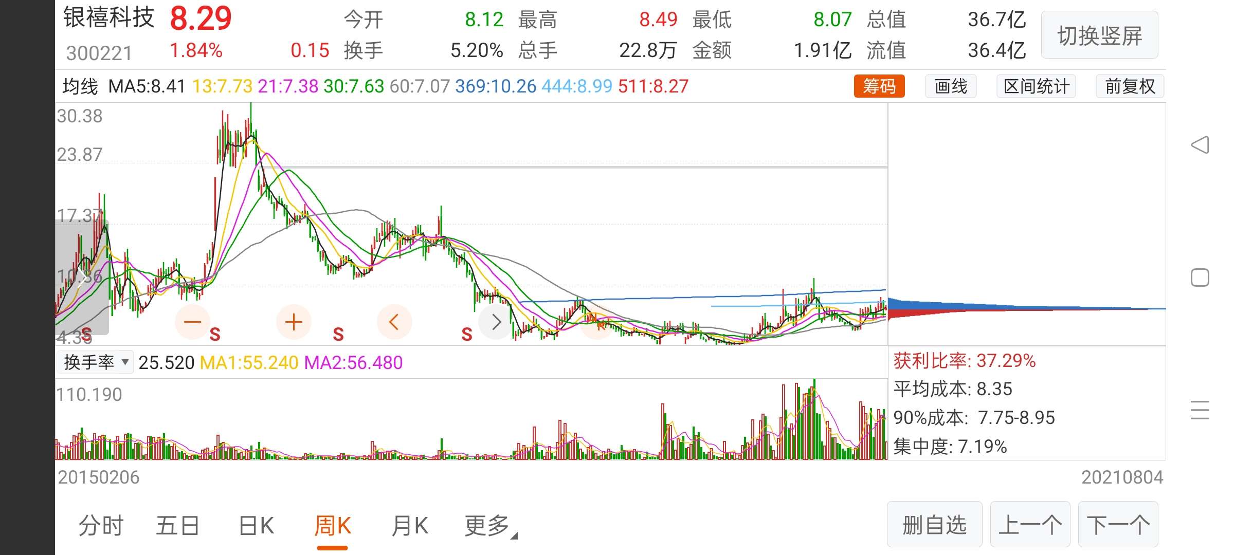 探索股市新領(lǐng)域，深入了解300221股吧，揭秘股市新領(lǐng)域，深入解析300221股吧的獨(dú)特魅力