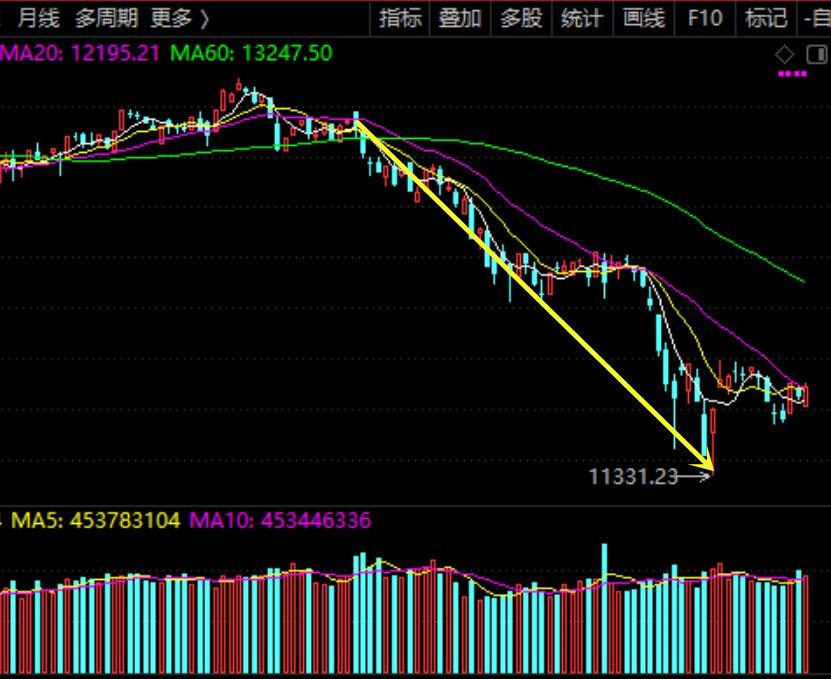 關(guān)于股票行情分析，聚焦代碼為000551的股票走勢觀察，股票行情分析，聚焦代碼為000551的股票走勢深度觀察