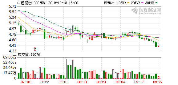 中國有色集團(tuán)股票，深度解析與前景展望，中國有色集團(tuán)股票深度解析及前景展望