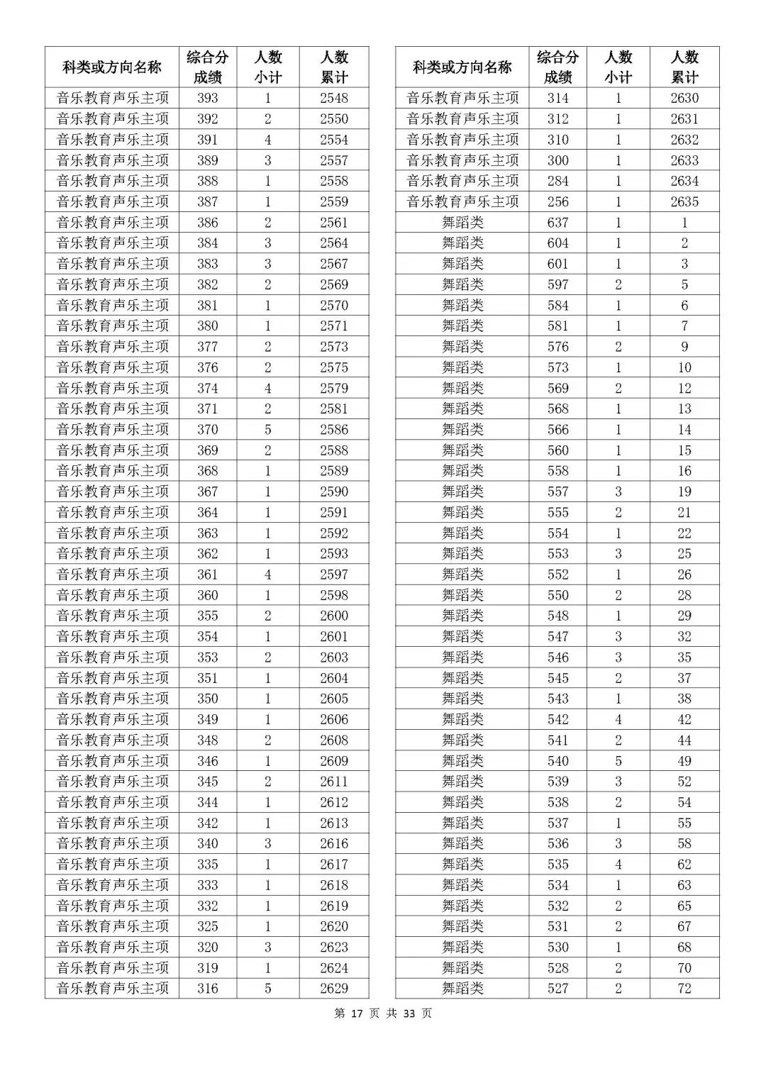 奧門(mén)開(kāi)獎(jiǎng)結(jié)果及開(kāi)獎(jiǎng)記錄表——香的探索，奧門(mén)開(kāi)獎(jiǎng)結(jié)果與記錄表，香的奧秘之旅