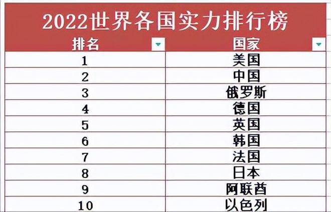 全球十大強(qiáng)國排名，實力與影響力的較量，全球十大強(qiáng)國排名榜單，實力與影響力的較量揭秘