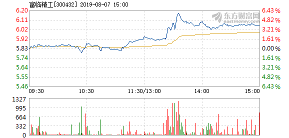 富臨精工股票，深度解析與前景展望，富臨精工股票深度解析及前景展望