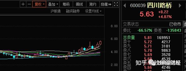 四川路橋股票股吧，深度解析與前景展望，四川路橋股票深度解析與前景展望——股吧熱議話題