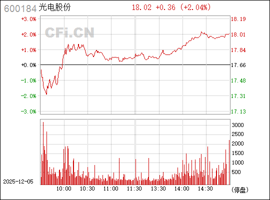 光電股份股票（股票代碼，600184）深度解析，光電股份股票（股票代碼，600184）全面深度解析
