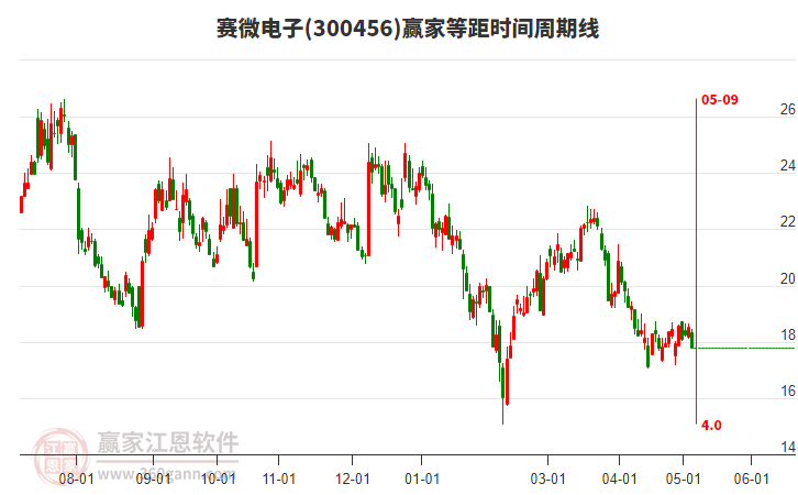 關(guān)于股票股吧中的熱門話題，300456股票分析，股票股吧熱門話題聚焦，300456股票深度解析