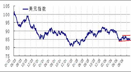 美元指數(shù)實(shí)時(shí)走勢(shì)圖，洞悉全球貨幣動(dòng)態(tài)的關(guān)鍵指標(biāo)，全球貨幣動(dòng)態(tài)風(fēng)向標(biāo)，實(shí)時(shí)解讀美元指數(shù)走勢(shì)圖