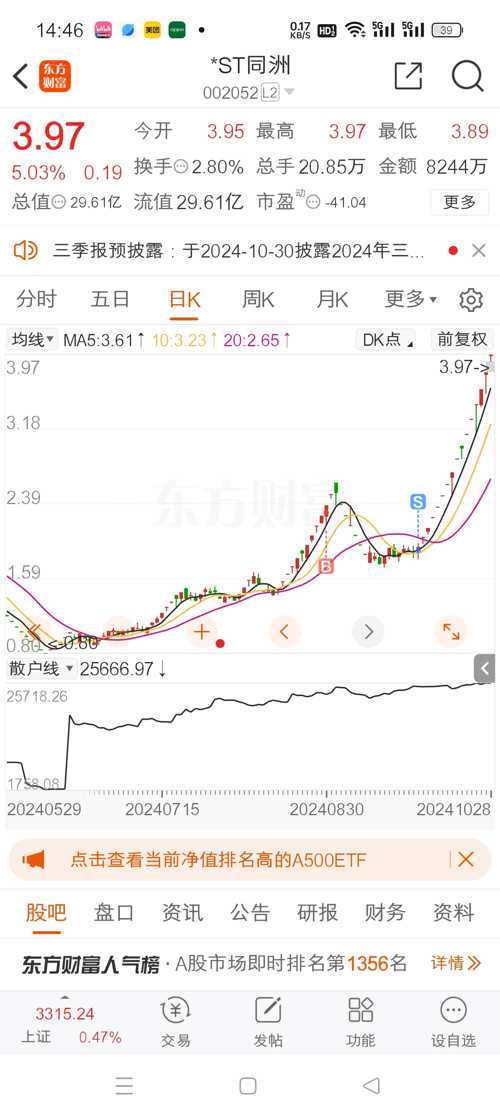 探索股市新領(lǐng)域，深入了解002052股吧，探索股市新領(lǐng)域，深入解析002052股吧