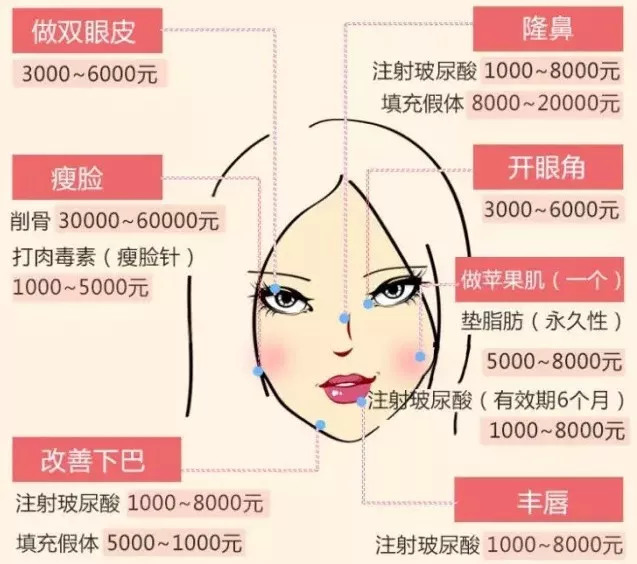 鼻子微整一般要多少錢，深入了解鼻子微整的價格因素，鼻子微整價格大揭秘，費用及影響因素全面解析