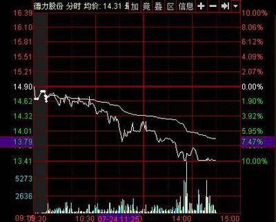 揭秘股票代碼，深入了解002571股票的投資潛力與挑戰(zhàn)，揭秘股票代碼，探索002571股票的投資潛力與風(fēng)險挑戰(zhàn)