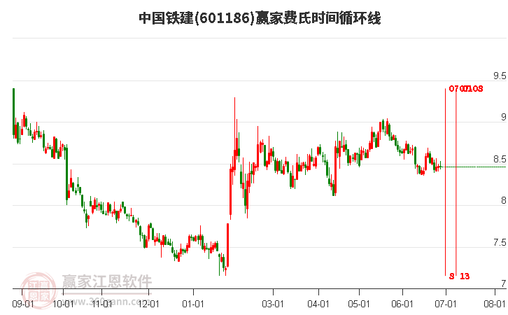 中國鐵建股票601668，深度解析與前景展望，中國鐵建股票601668深度解析及前景展望