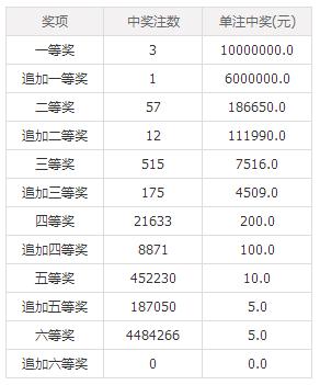 澳門六后彩開獎(jiǎng)結(jié)果，揭秘彩票背后的秘密，澳門六后彩開獎(jiǎng)揭秘，彩票背后的秘密與結(jié)果揭曉