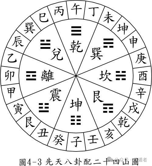 八卦的八個(gè)方位與SEO優(yōu)化策略，八卦方位與SEO優(yōu)化策略詳解