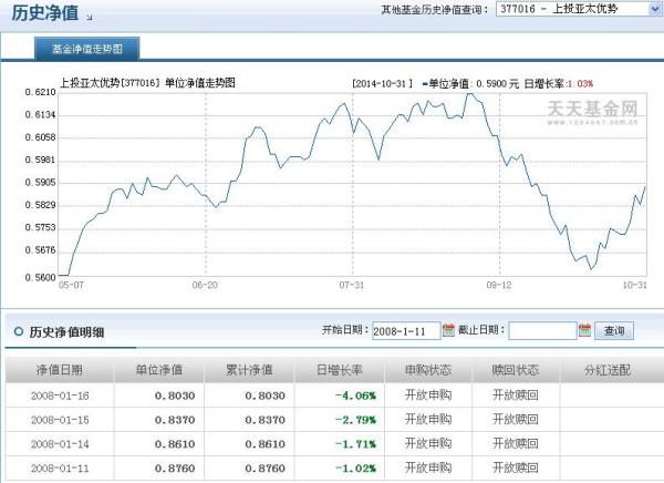 關(guān)于377016基金今天凈值的詳細(xì)解析，377016基金今日凈值深度解析