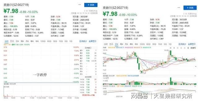 麥趣爾股票，投資潛力與前景展望，麥趣爾股票，投資潛力與未來前景展望