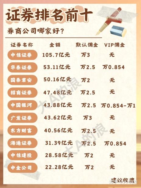最新證券開戶傭金最低排名——你的投資首選指南，最新證券開戶傭金排名，投資首選指南