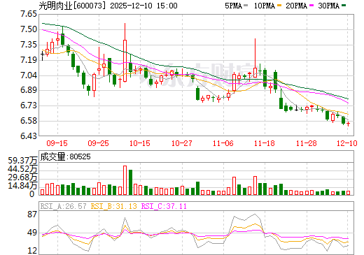 關(guān)于股票行情分析，探索600073股票的動態(tài)與前景展望，股票行情分析，探索600073股票的動態(tài)走勢與未來前景展望