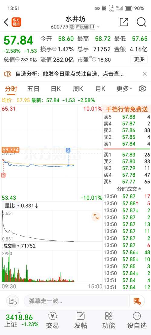 水井坊股票行情深度解析，水井坊股票行情全面解析