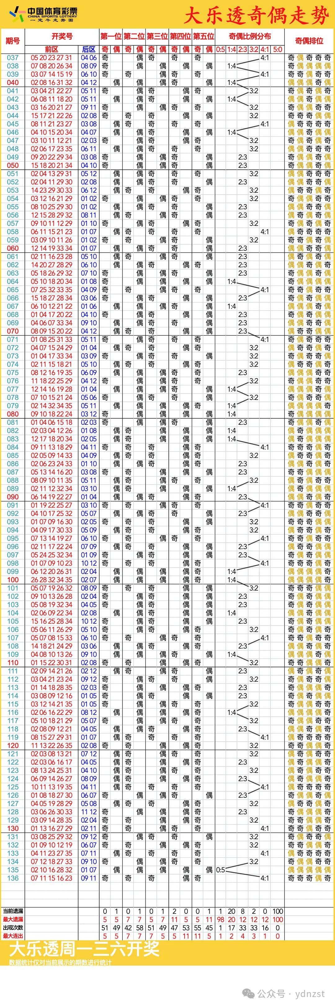 新澳門彩歷史開獎(jiǎng)記錄走勢(shì)圖，深度解析與預(yù)測(cè)，澳門彩歷史開獎(jiǎng)記錄走勢(shì)圖深度解析與預(yù)測(cè)指南