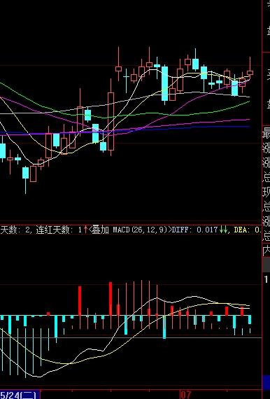 關(guān)于股票行情分析，探索代碼為000616的股票走勢及前景展望，股票行情分析，代碼為000616的股票走勢及前景展望深度探索